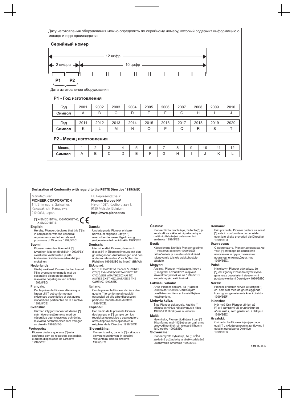 Серийный номер p1 - год изготовления p1 p2, P2 - месяц изготовления | Pioneer X-SMC01BT-W User Manual | Page 23 / 24