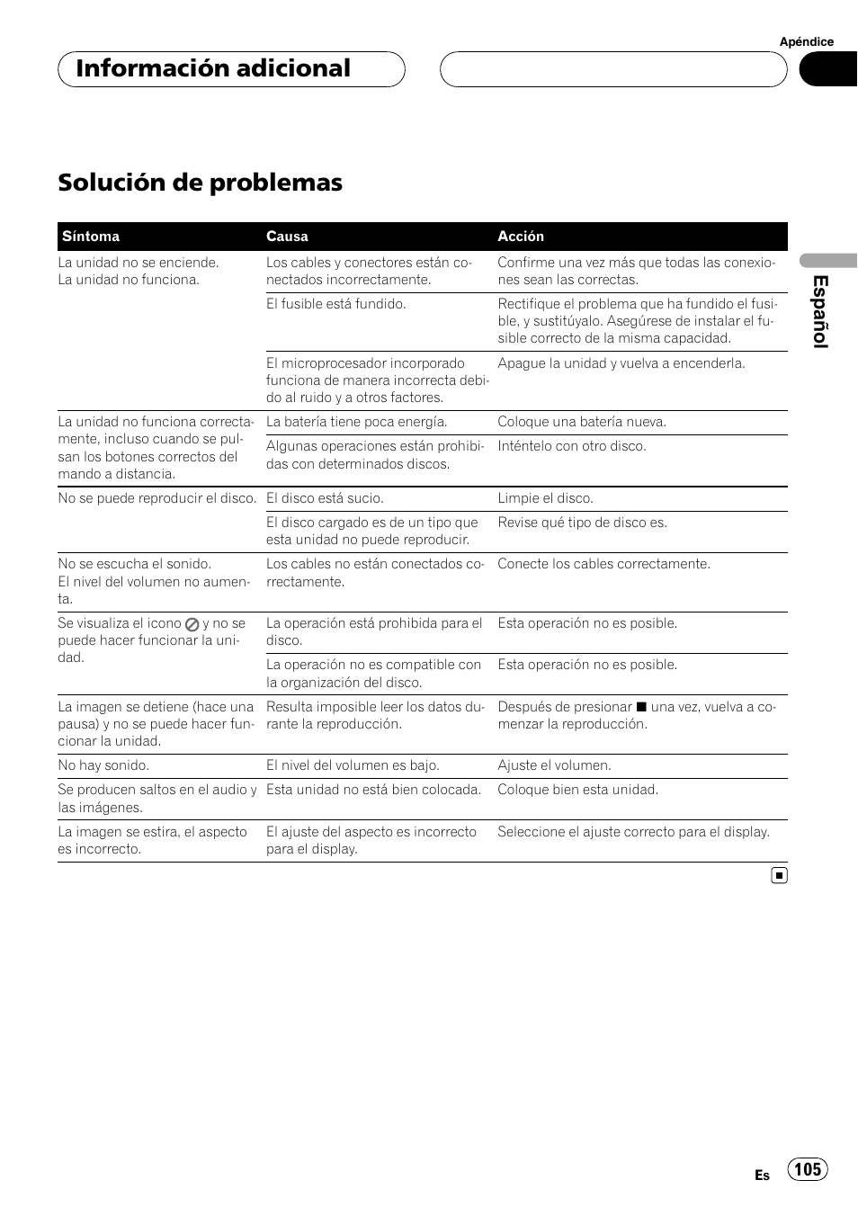 Información adicional solución de problemas, Solución de problemas, Información adicional | Español | Pioneer DVH-3900MP User Manual | Page 105 / 112