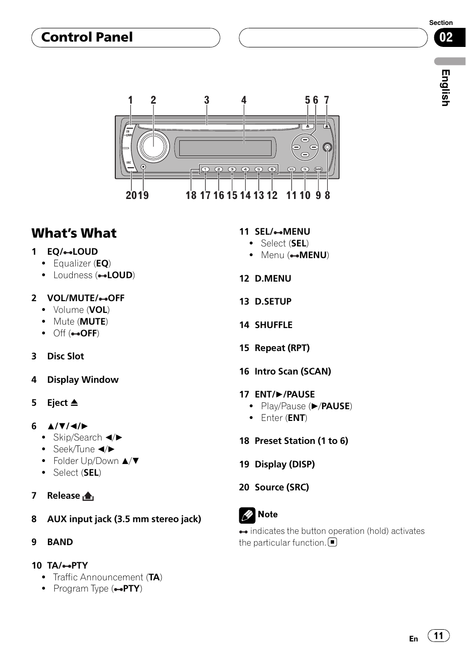 Control panel what, S what 11, What ’s what | Control panel | Pioneer DVH-3900MP User Manual | Page 11 / 112