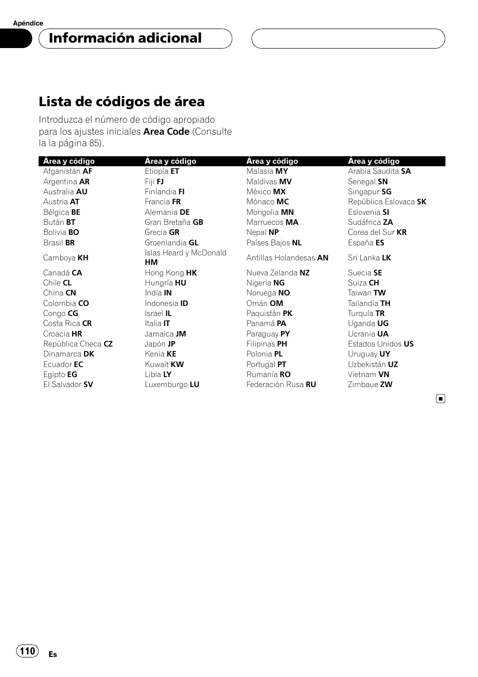 Lista de códigos de área, Información adicional | Pioneer DVH-3900MP User Manual | Page 110 / 112