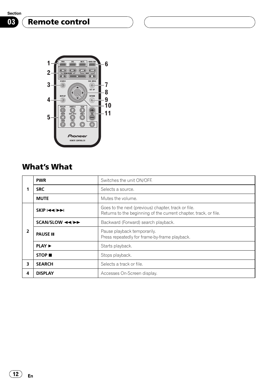 Remote control what, S what 12, What ’s what | Remote control | Pioneer DVH-3900MP User Manual | Page 12 / 112