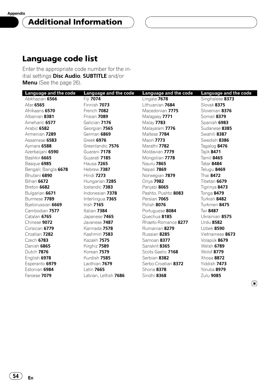Language code list, Additional information | Pioneer DVH-3900MP User Manual | Page 54 / 112