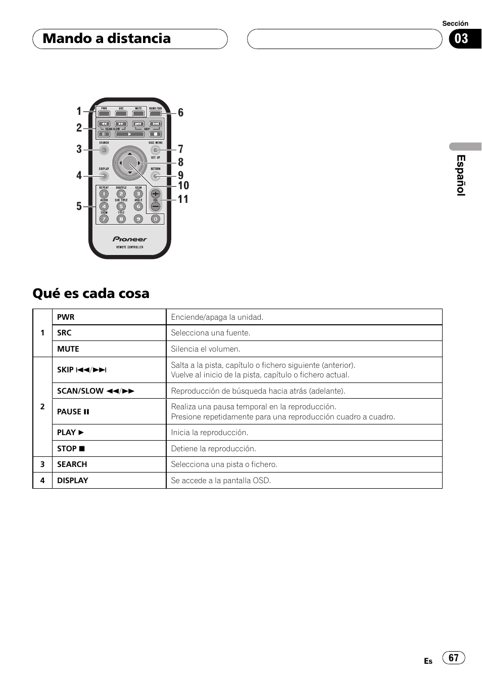 Mando a distancia qué es cada cosa, Qué es cada cosa, Mando a distancia | Pioneer DVH-3900MP User Manual | Page 67 / 112