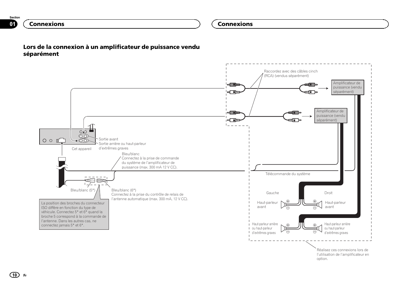 Connexions | Pioneer DVH-340UB User Manual | Page 10 / 40