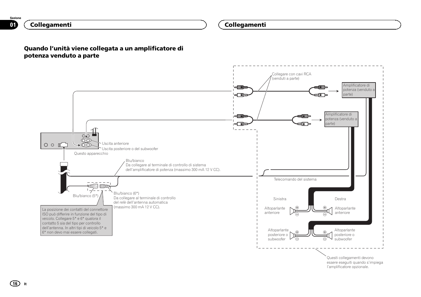 Collegamenti | Pioneer DVH-340UB User Manual | Page 16 / 40