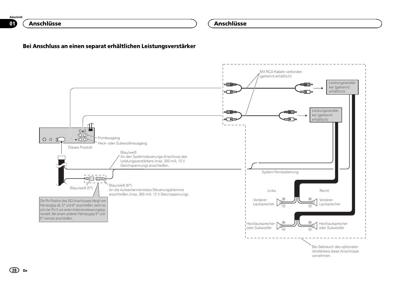 Anschlüsse | Pioneer DVH-340UB User Manual | Page 28 / 40