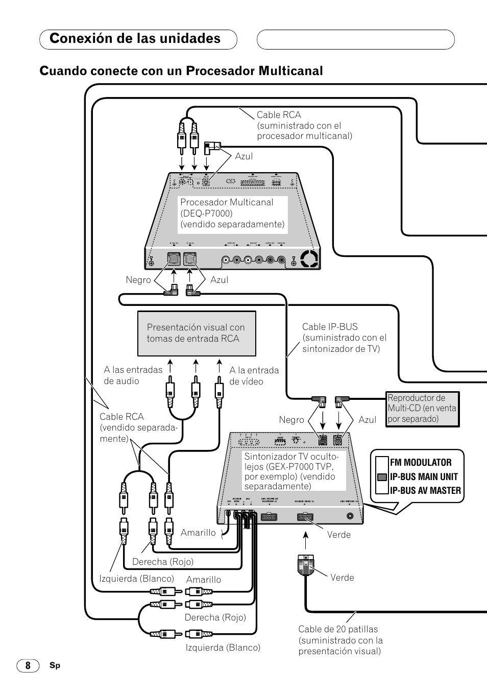 Cuando conecte con un procesador, Multicanal 8, Conexión de las unidades | Cuando conecte con un procesador multicanal | Pioneer DVH-P7000R User Manual | Page 20 / 76