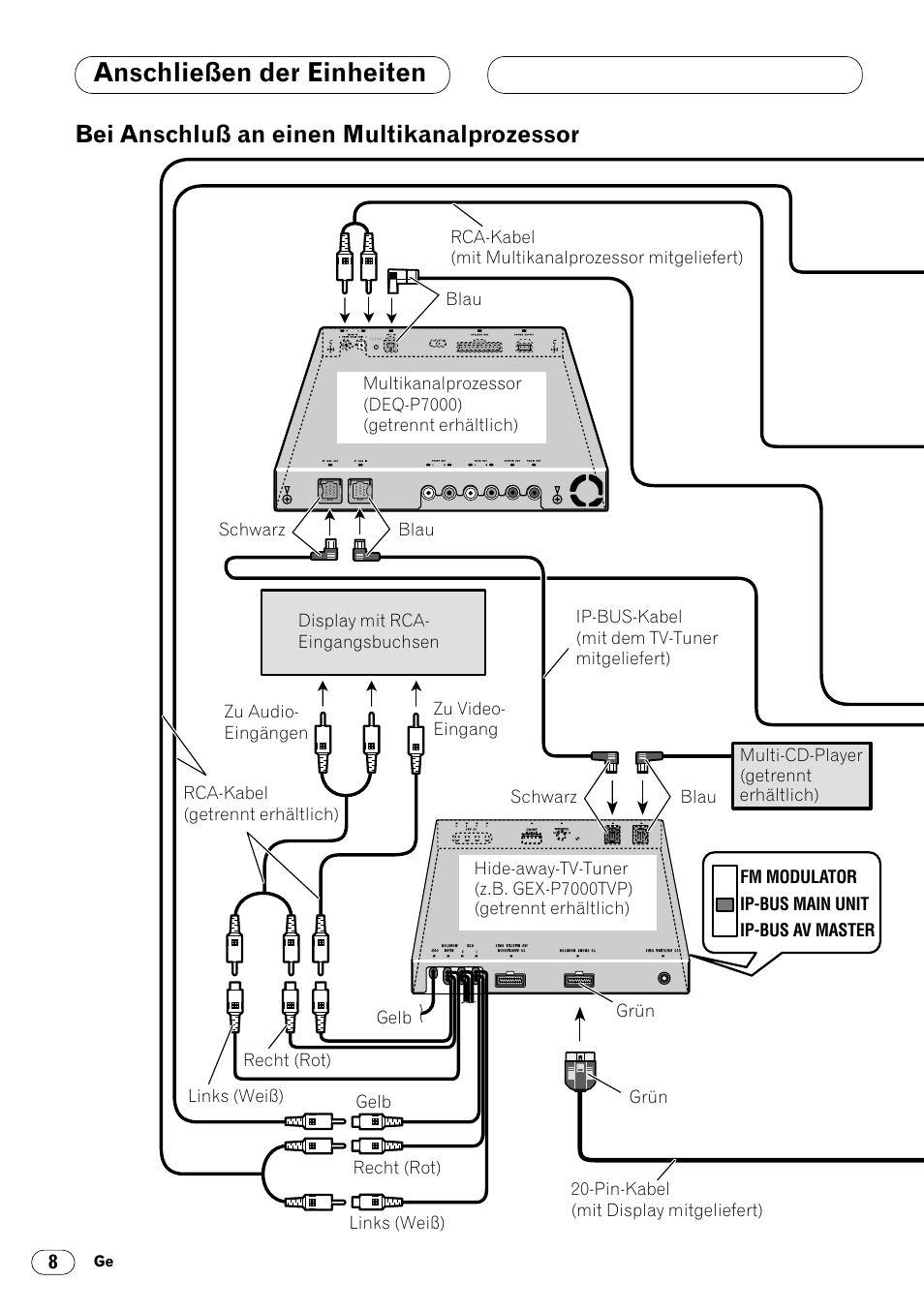 Bei anschluß an einen, Multikanalprozessor 8, Anschließen der einheiten | Bei anschluß an einen multikanalprozessor | Pioneer DVH-P7000R User Manual | Page 32 / 76
