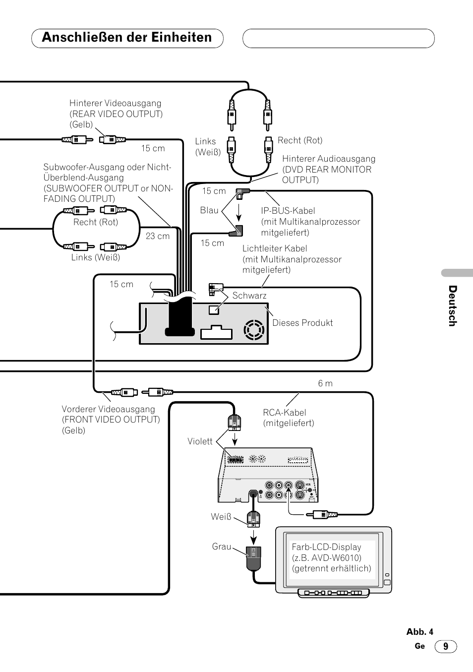 Anschließen der einheiten | Pioneer DVH-P7000R User Manual | Page 33 / 76