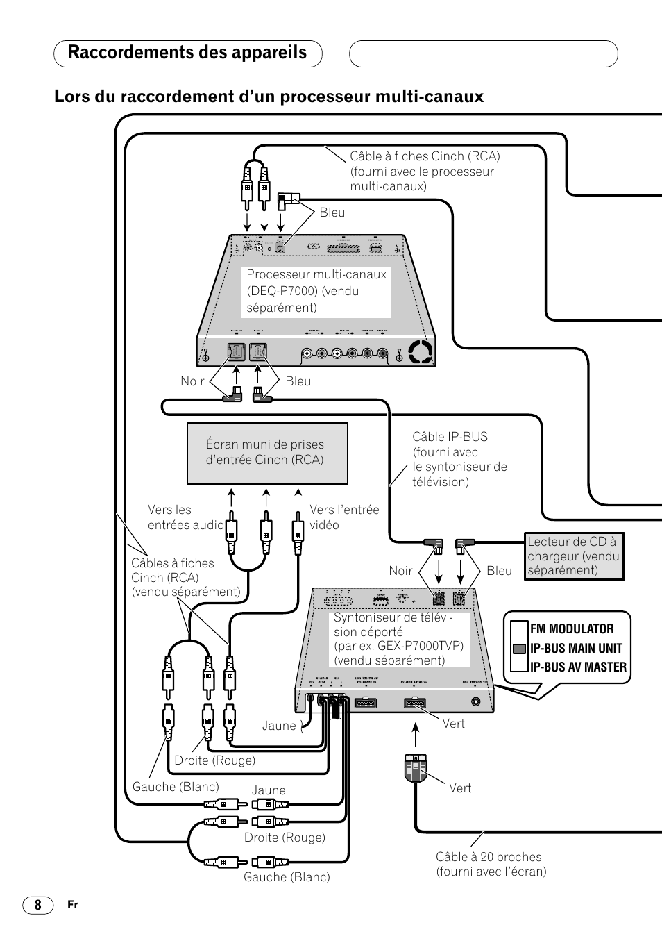 Lors du raccordement d’un processeur, Multi-canaux 8, Raccordements des appareils | Lors du raccordement d’un processeur multi-canaux | Pioneer DVH-P7000R User Manual | Page 44 / 76
