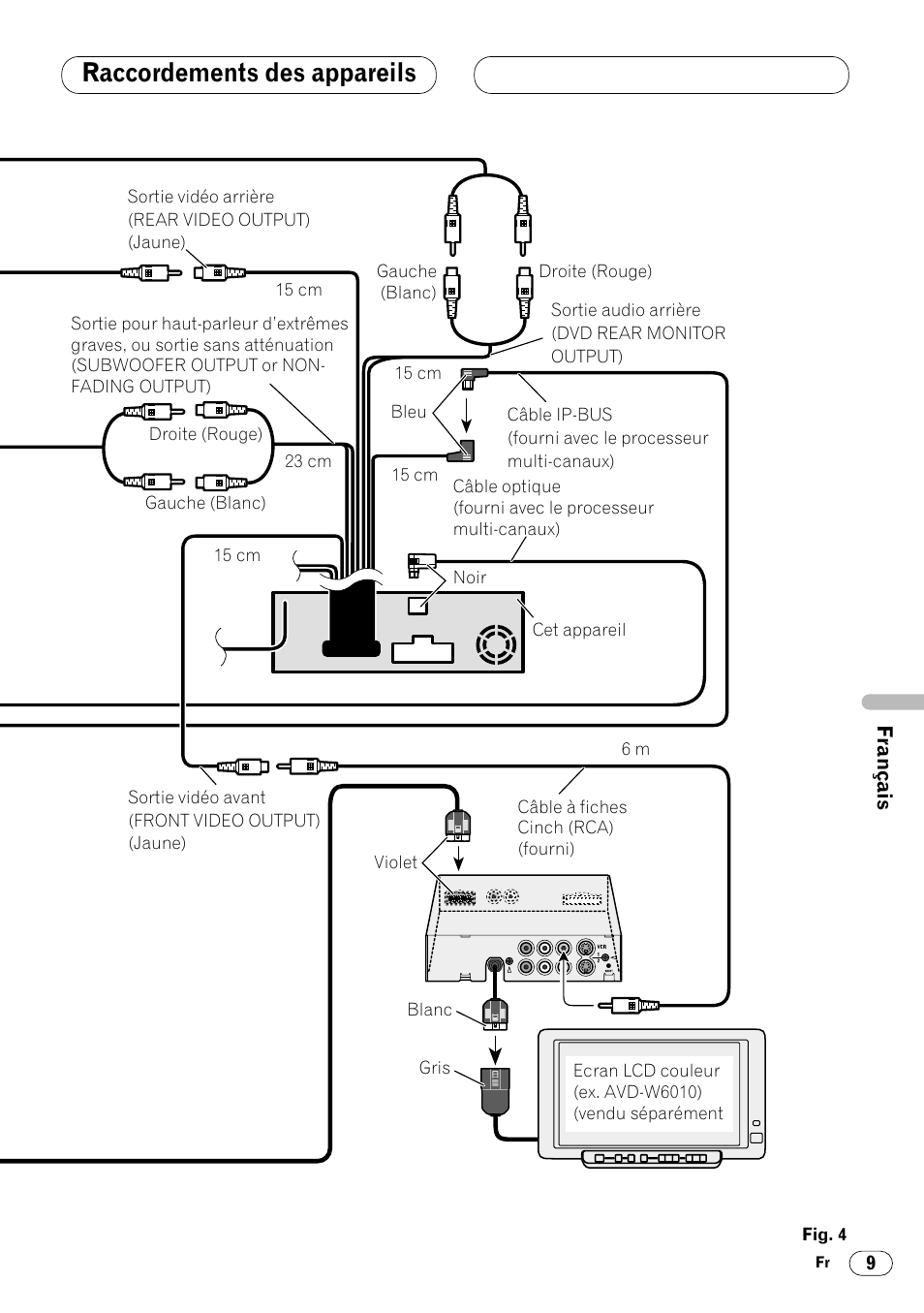 Raccordements des appareils | Pioneer DVH-P7000R User Manual | Page 45 / 76