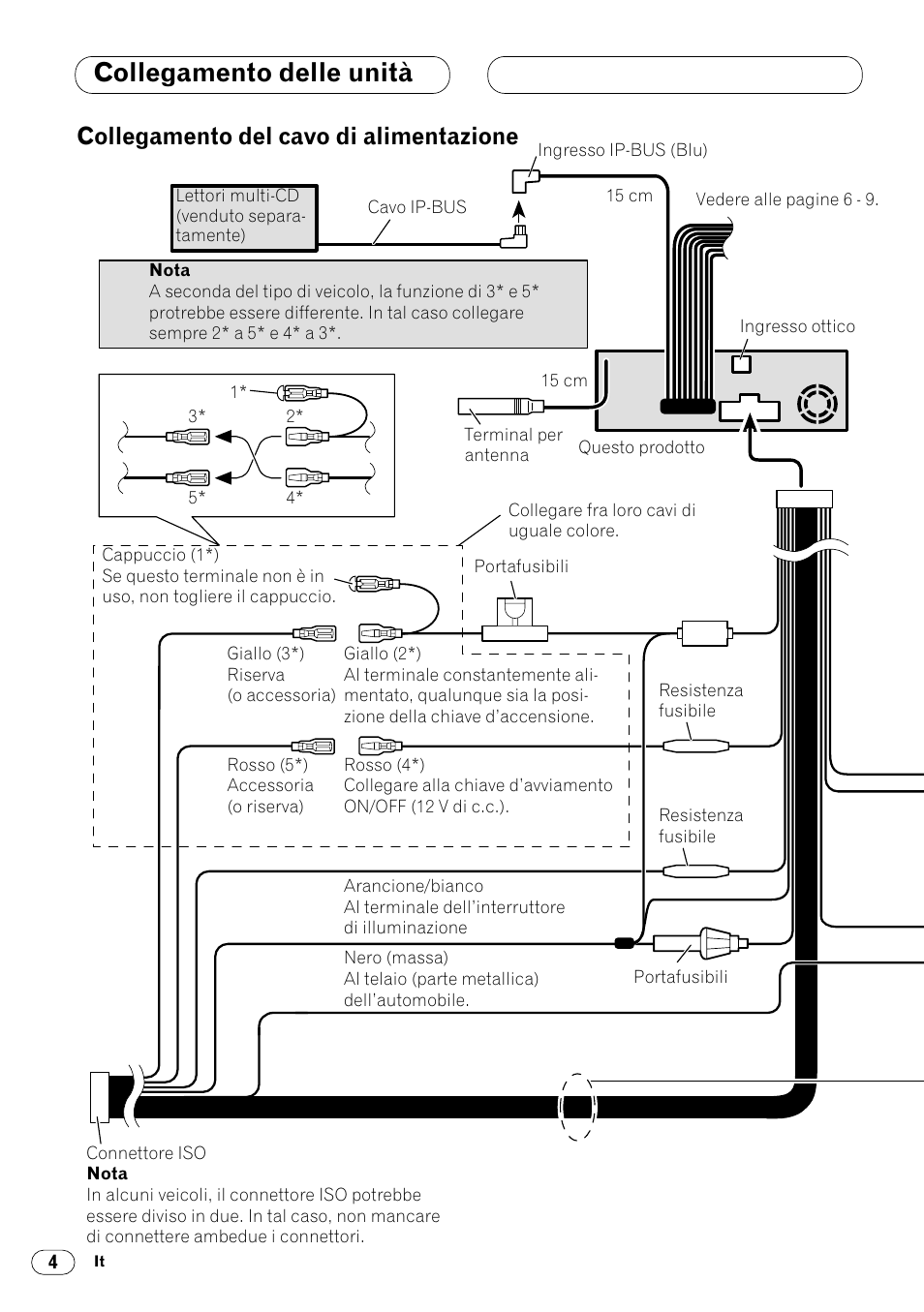 Collegamento del cavo di alimentazione 4, Collegamento delle unità, Collegamento del cavo di alimentazione | Pioneer DVH-P7000R User Manual | Page 52 / 76
