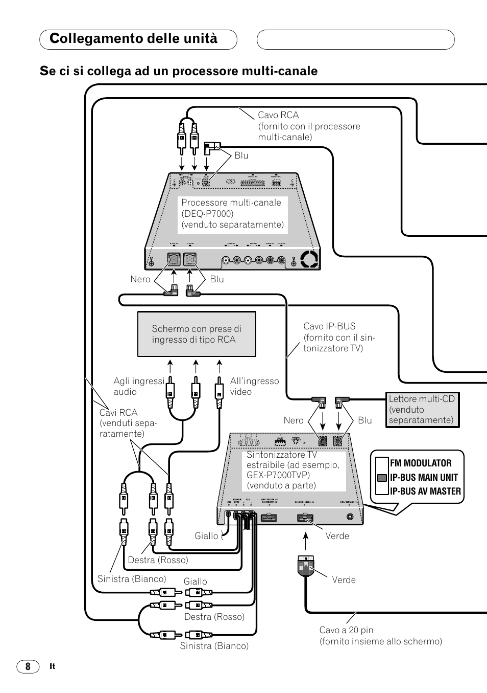 Se ci si collega ad un processore multi, Canale 8, Collegamento delle unità | Se ci si collega ad un processore multi-canale | Pioneer DVH-P7000R User Manual | Page 56 / 76