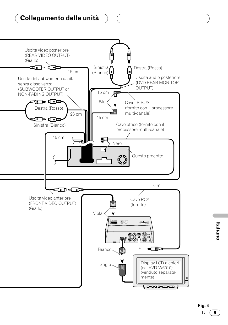 Collegamento delle unità | Pioneer DVH-P7000R User Manual | Page 57 / 76