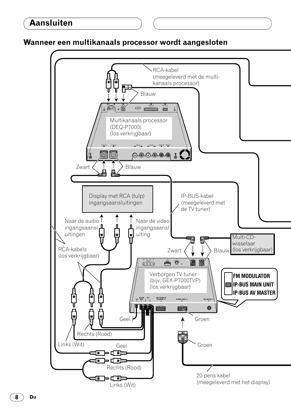 Wanneer een multikanaals processor wordt, Aangesloten 8, Aansluiten | Pioneer DVH-P7000R User Manual | Page 68 / 76
