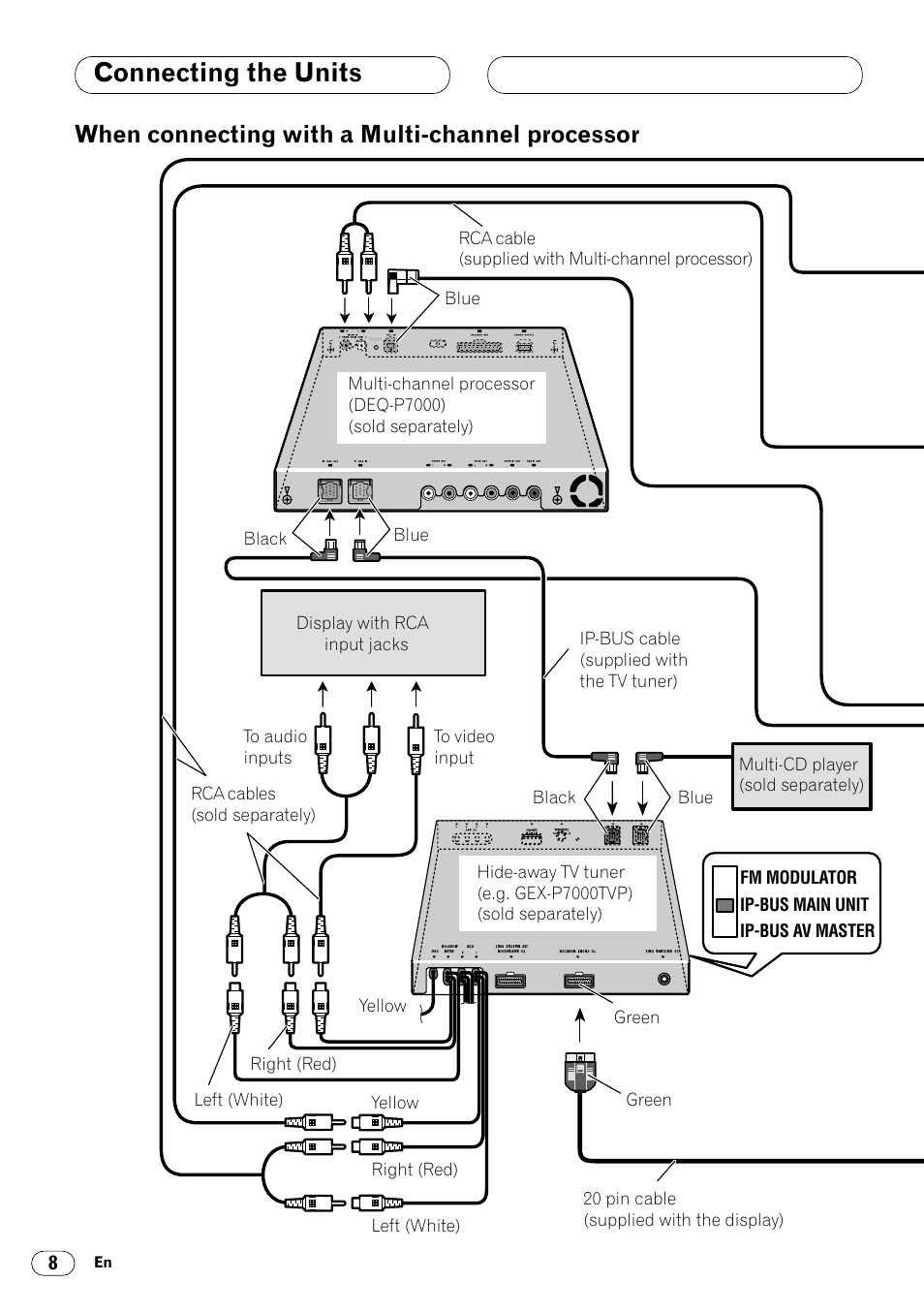 When connecting with a multi-channel, Processor 8, Connecting the units | When connecting with a multi-channel processor | Pioneer DVH-P7000R User Manual | Page 8 / 76