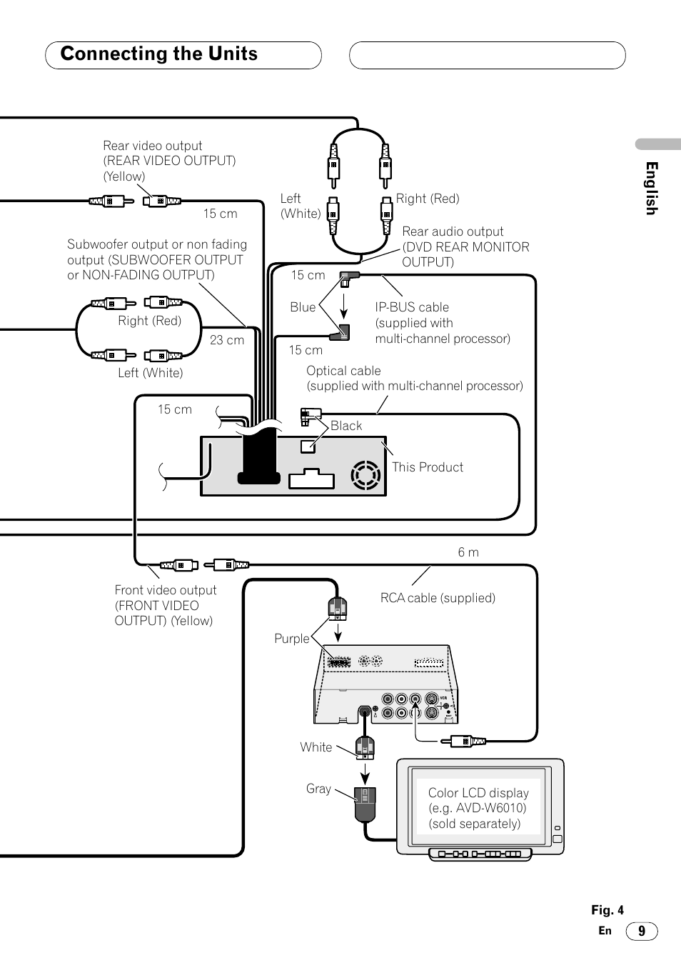 Connecting the units | Pioneer DVH-P7000R User Manual | Page 9 / 76