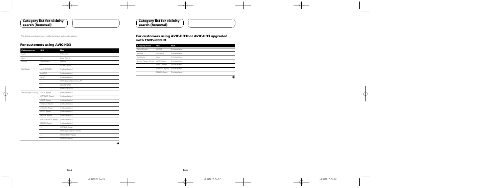 For customers using avic-hd3, Category list for vicinity search (renewal), Or avic-hd3 upgraded with cndv-800hd | Pioneer CNDV-900HD User Manual | Page 6 / 6