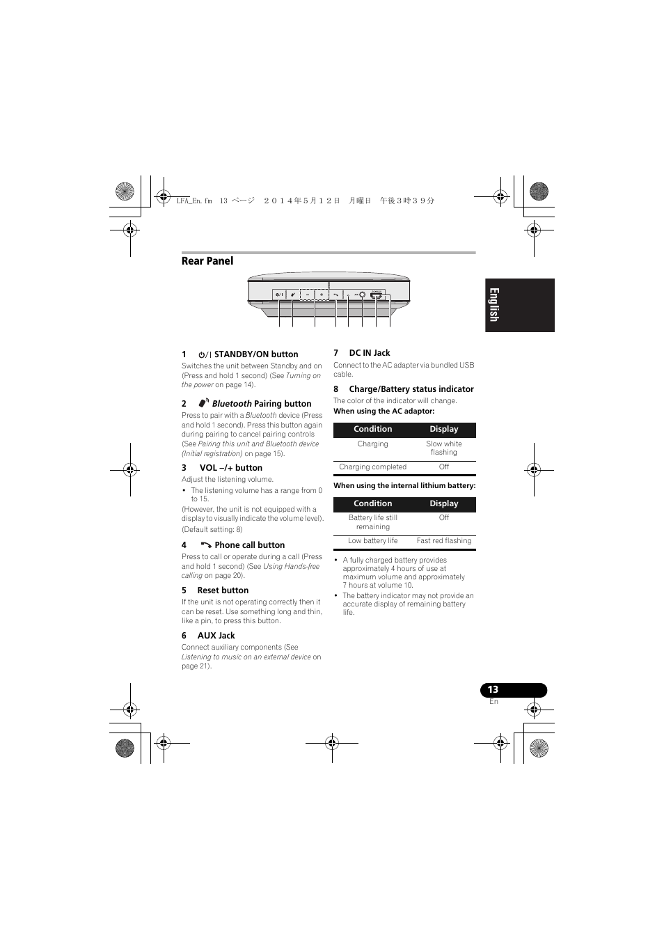 Rear panel, English français español | Pioneer XW-LF1-W User Manual | Page 13 / 92