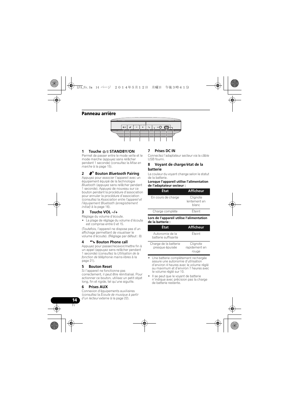 Panneau arrière | Pioneer XW-LF1-W User Manual | Page 42 / 92