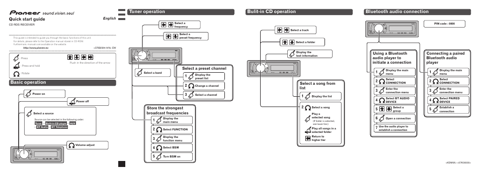 Pioneer DEH-600BT User Manual | 2 pages