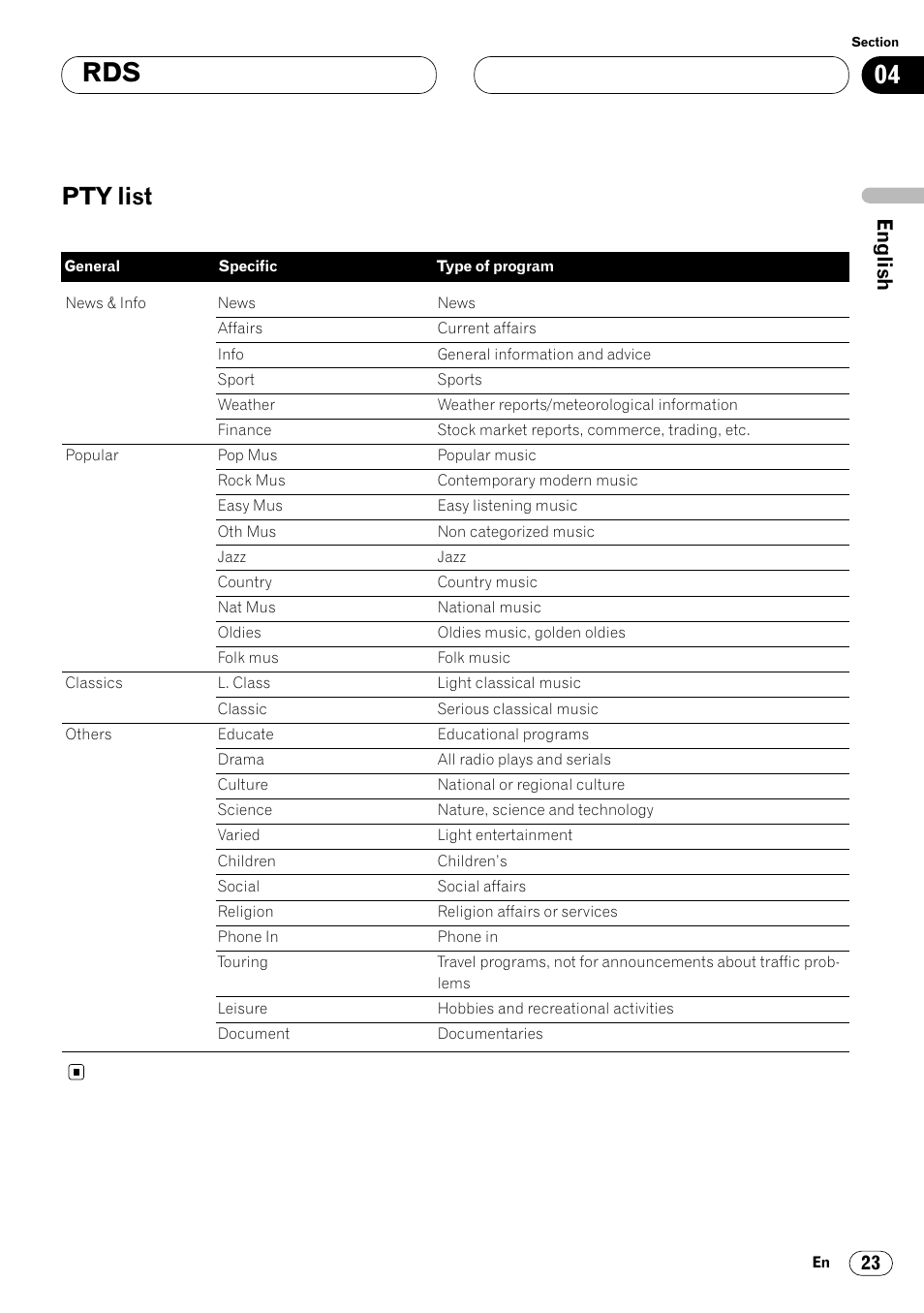 Pty list 23, Pty list | Pioneer DEH-P8400MP User Manual | Page 23 / 132