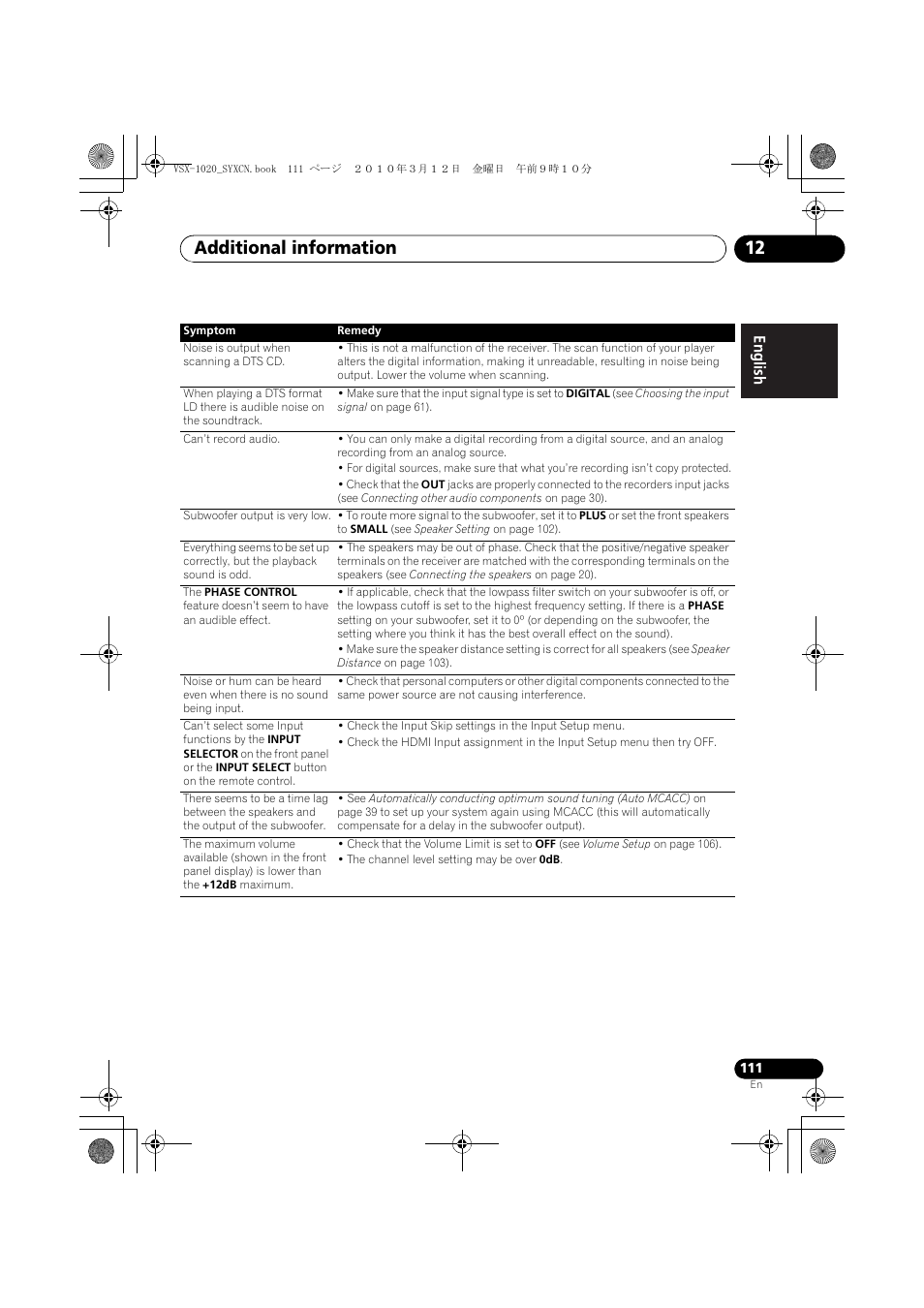 Additional information 12 | Pioneer VSX-920-K User Manual | Page 111 / 400