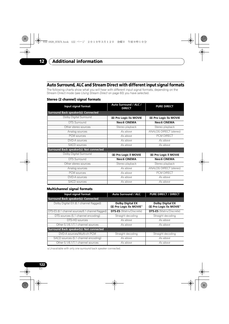 Stereo (2 channel) signal formats, Multichannel signal formats, Additional information 12 | Pioneer VSX-920-K User Manual | Page 122 / 400