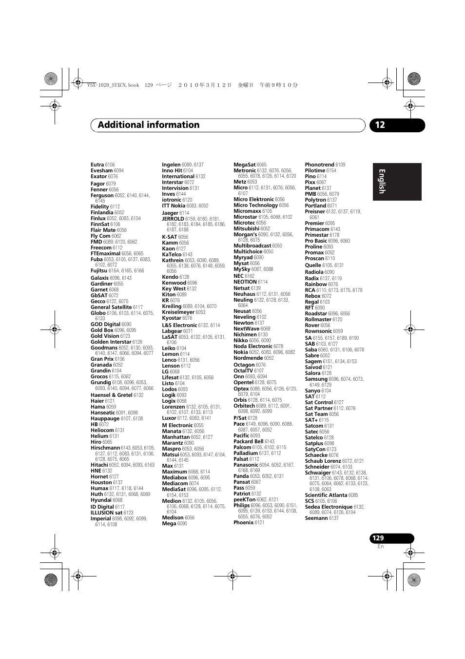 Additional information 12 | Pioneer VSX-920-K User Manual | Page 129 / 400