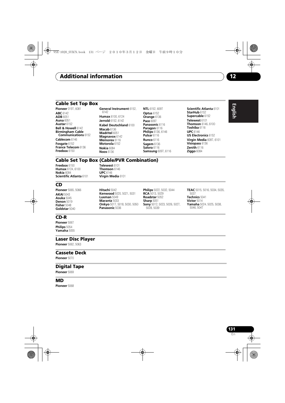 Cable set top box, Cable set top box (cable/pvr combination), Cd-r | Laser disc player, Cassete deck, Digital tape, Additional information 12 | Pioneer VSX-920-K User Manual | Page 131 / 400