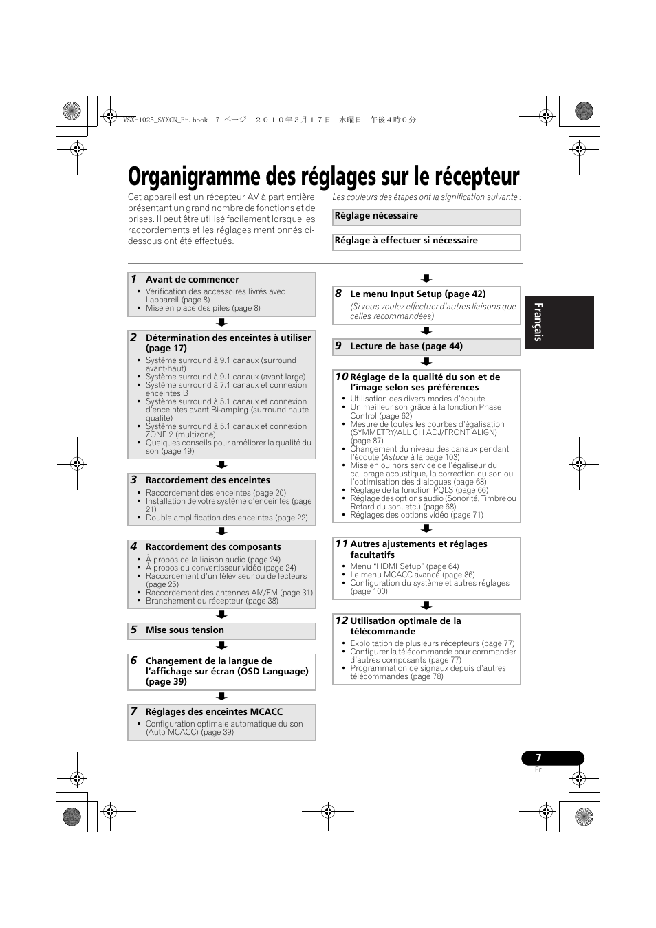 Organigramme des réglages sur le récepteur, 1 avant de commencer, 3 raccordement des enceintes | 4 raccordement des composants, 5 mise sous tension, 7 réglages des enceintes mcacc, 11 autres ajustements et réglages facultatifs, 12 utilisation optimale de la télécommande | Pioneer VSX-920-K User Manual | Page 139 / 400