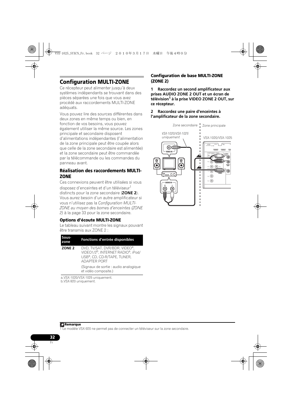 Configuration multi-zone, Réalisation des raccordements multi- zone, Options d’écoute multi-zone | Configuration de base multi-zone (zone 2), Réalisation des raccordements multi-zone, Video1/2, Internet radio, Ipod/ usb | Pioneer VSX-920-K User Manual | Page 164 / 400