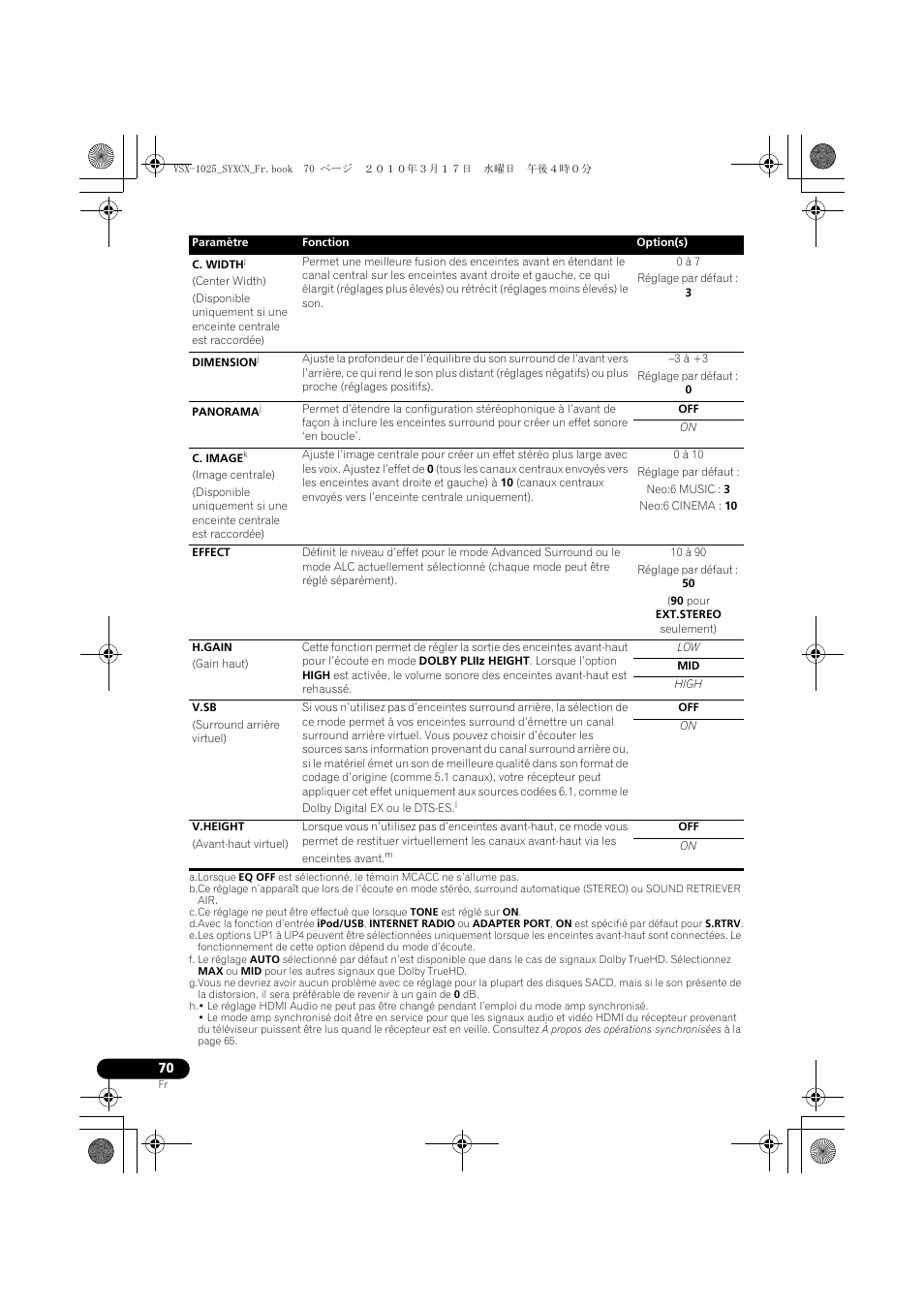 0 à 7, Réglage par défaut : 3, 3 à +3 | Réglage par défaut : 0, 0 à 10, Réglage par défaut, Neo:6 music : 3, Neo:6 cinema : 10, 10 à 90, Réglage par défaut : 50 | Pioneer VSX-920-K User Manual | Page 202 / 400