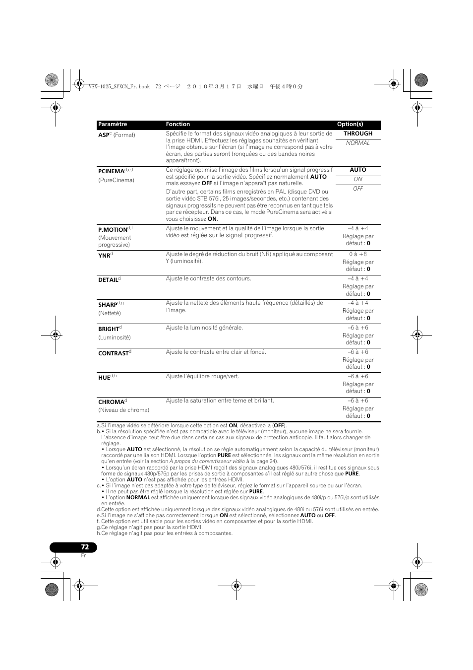 Through, Normal, Auto | 4 à +4, Réglage par défaut : 0, 0 à +8, 6 à +6 | Pioneer VSX-920-K User Manual | Page 204 / 400