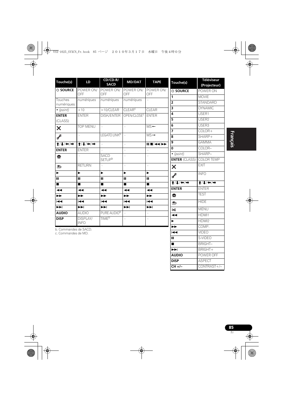 B. commandes de sacd, C. commandes de md | Pioneer VSX-920-K User Manual | Page 217 / 400