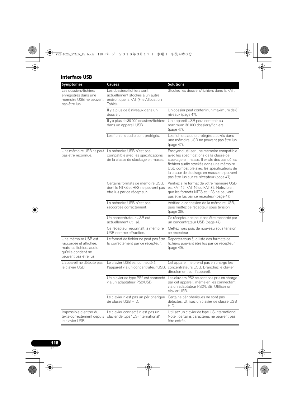 Interface usb | Pioneer VSX-920-K User Manual | Page 250 / 400