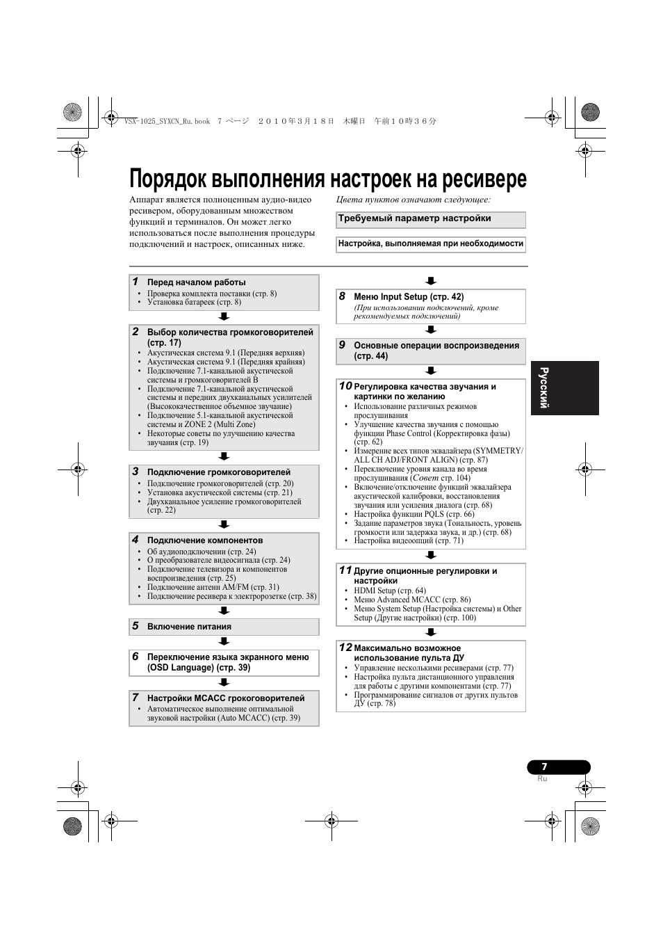 По²ˇäîê âûïîëíåíèˇ наст²оек на ²есиве²е, Цвета пунктов означа т следу щее, 1 пе²ед началом ²аботы | 2 выбо² количества г²омкогово²ителей (ст². 17), 3 подкл чение г²омкогово²ителей, 4 подкл чение компонентов, 5 вкл чение ïèòàíèˇ, 7 наст²ойки mcacc г²окогово²ителей, 8 ìåí input setup (ñò². 42), 9 основные опе²ации восп²îèçâåäåíèˇ (ñò². 44) | Pioneer VSX-920-K User Manual | Page 271 / 400