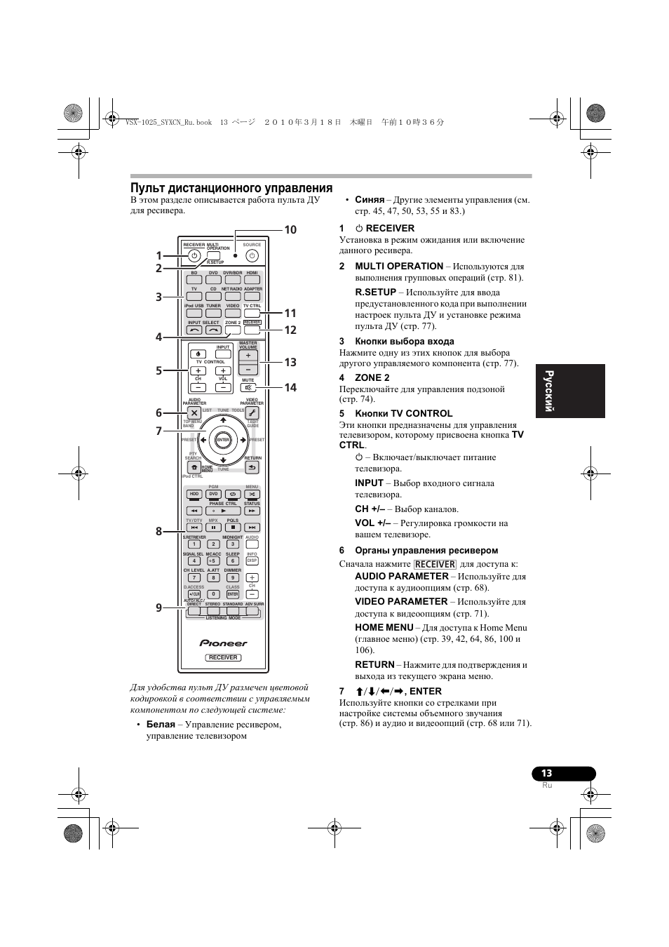 Пульт дистанционного уп²àâëåíèˇ, 1 u receiver, 3 кнопки выбо²а входа | 4 zone 2, 5 kíîïêè tv control, 6 о²ганы уп²àâëåíèˇ ²есиве²ом, 7 i/j/k/l, enter, Пульт дистанционного управления, Receiver | Pioneer VSX-920-K User Manual | Page 277 / 400