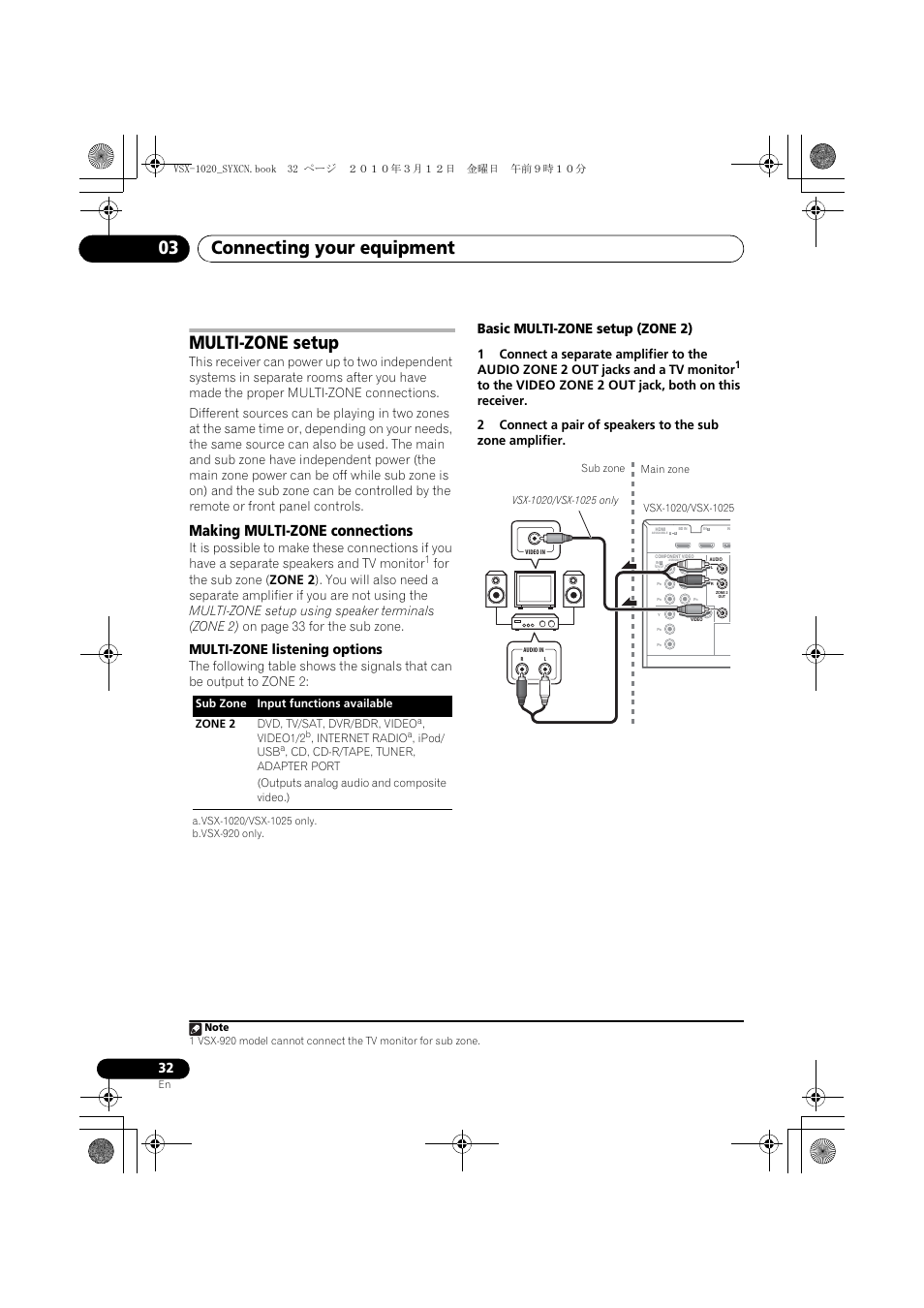 Multi-zone setup, Making multi-zone connections, Multi-zone listening options | Basic multi-zone setup (zone 2), Connecting your equipment 03, Video1/2, Internet radio, Ipod/ usb | Pioneer VSX-920-K User Manual | Page 32 / 400