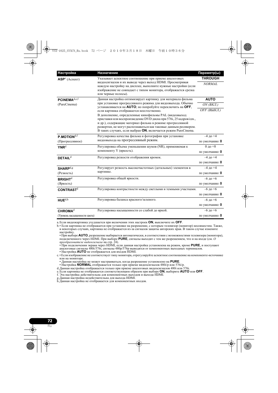 Through, Normal, Auto | On (âêë.), Off (выкл.), 4 дo +4, По умолчани : 0, 0 дo +8, 6 дo +6 | Pioneer VSX-920-K User Manual | Page 336 / 400