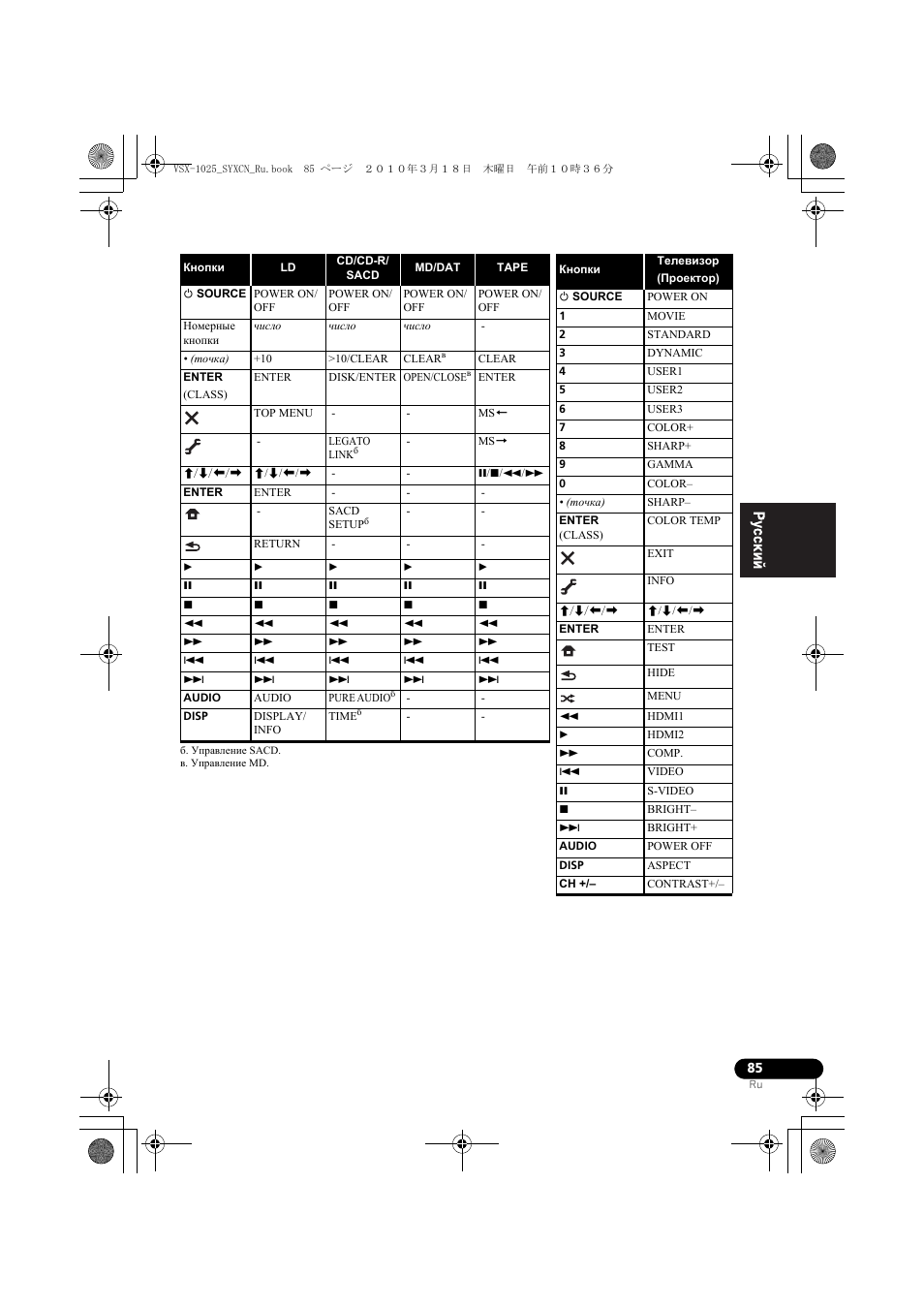 Б. уп²авление sacd, В. уп²авление md | Pioneer VSX-920-K User Manual | Page 349 / 400