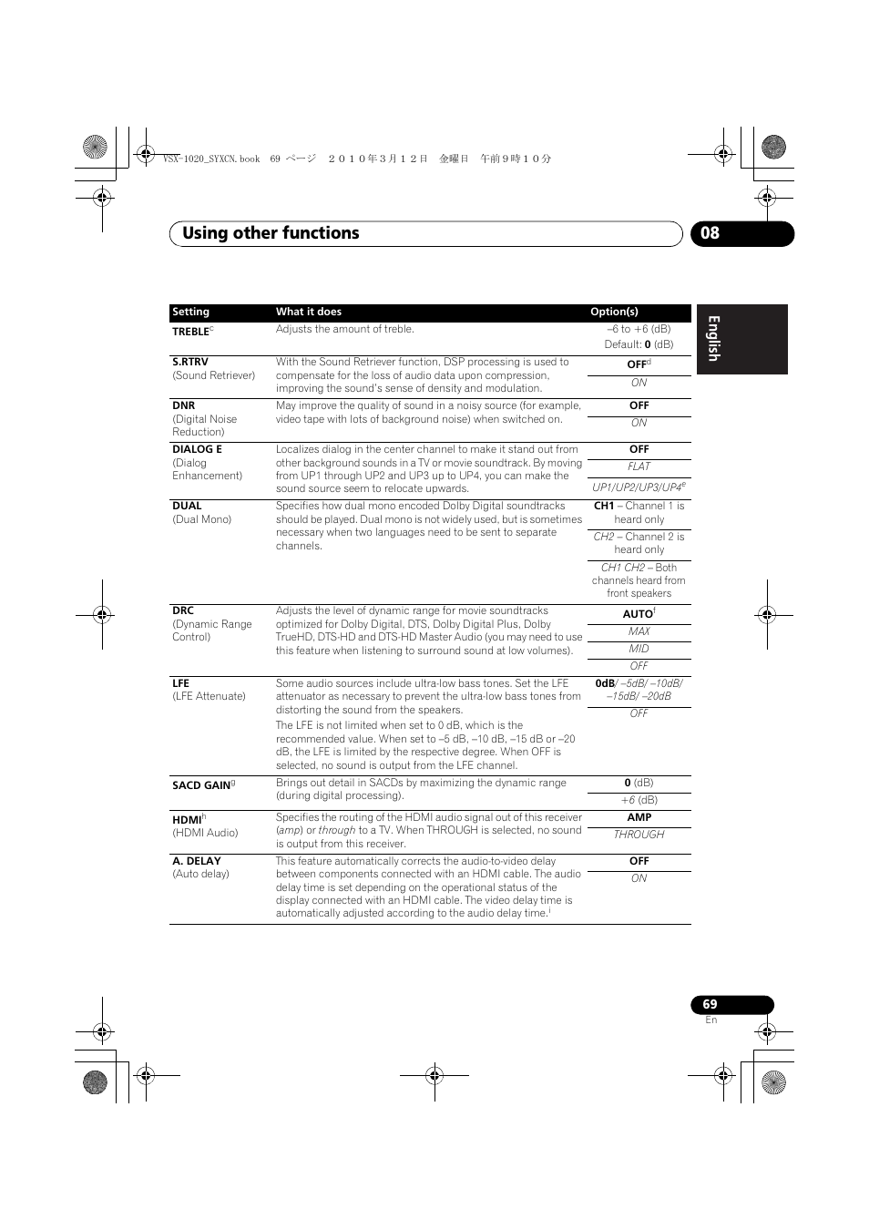 Using other functions 08 | Pioneer VSX-920-K User Manual | Page 69 / 400