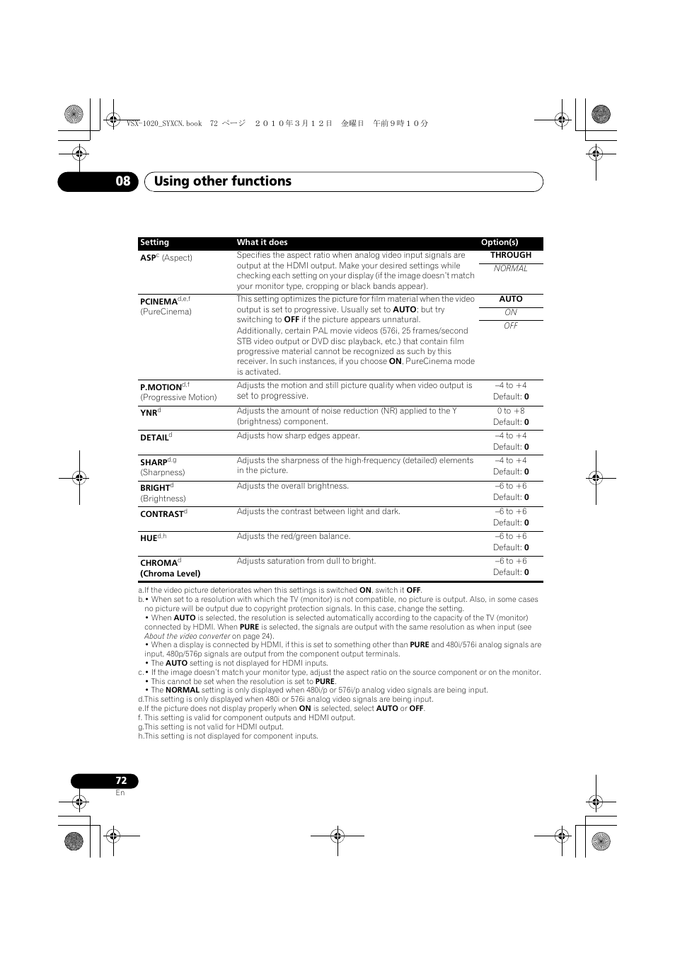 Using other functions 08 | Pioneer VSX-920-K User Manual | Page 72 / 400