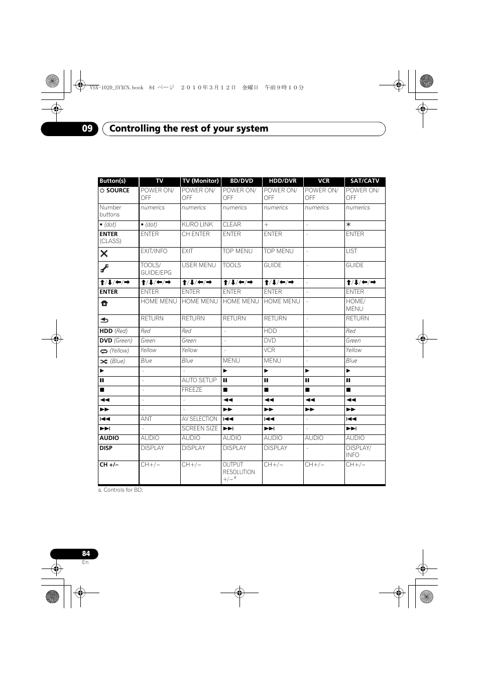 Controlling the rest of your system 09 | Pioneer VSX-920-K User Manual | Page 84 / 400