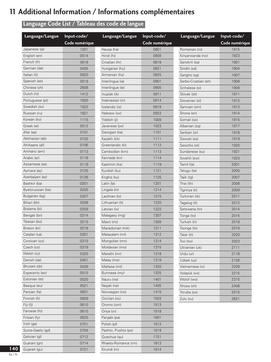 Language code list, Tableau des code de langue, Language code list / tableau des code de langue | Language/langue input-code/ code numérique | Pioneer DV-737 User Manual | Page 140 / 156