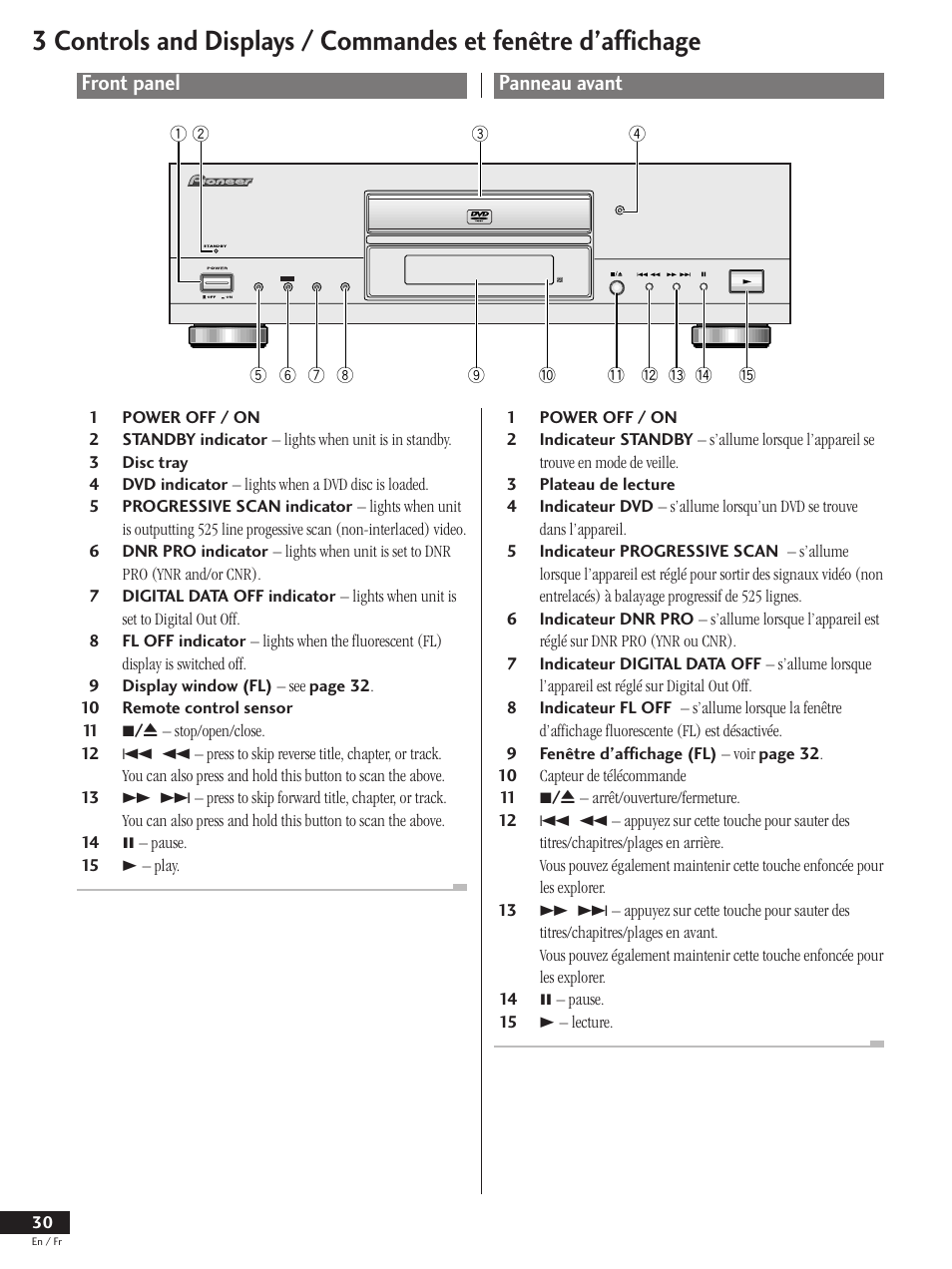 Front panel, Panneau avant | Pioneer DV-737 User Manual | Page 30 / 156