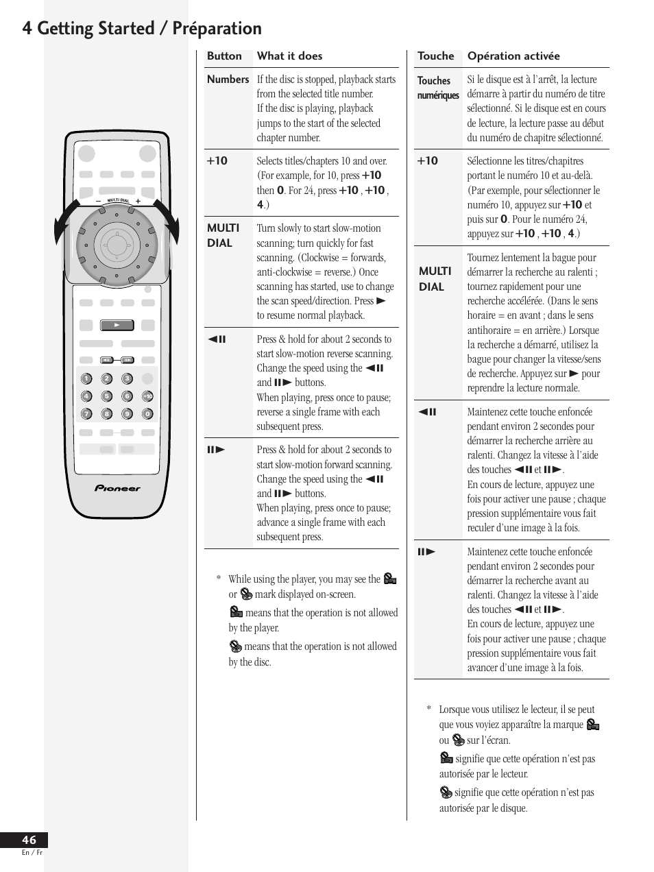 4 getting started / préparation | Pioneer DV-737 User Manual | Page 46 / 156