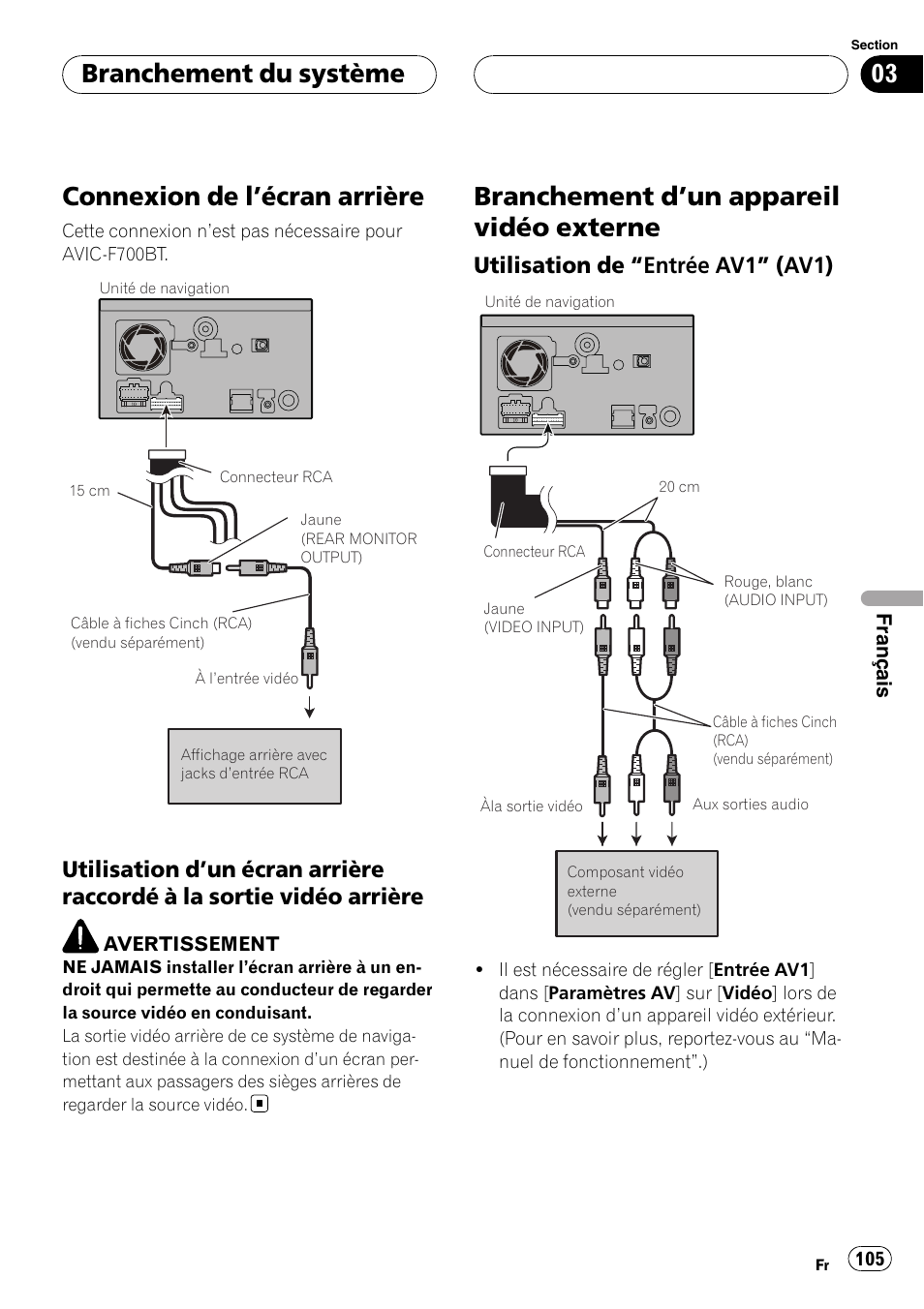 Connexion de l, Écran arrière 105, Utilisation d’un écran arrière raccordé | À la sortie vidéo arrière, Branchement d, Un appareil vidéo, Externe, Utilisation de “entrée av1” (av1) 105, Connexion de l ’écran arrière, Branchement d ’un appareil vidéo externe | Pioneer AVIC F900BT User Manual | Page 105 / 177