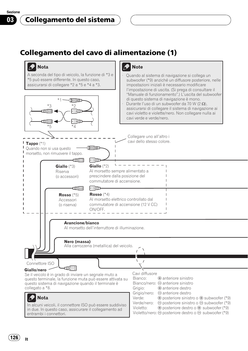 Collegamento del cavo di alimentazione, Collegamento del cavo di alimentazione (1), Collegamento del sistema | Pioneer AVIC F900BT User Manual | Page 126 / 177