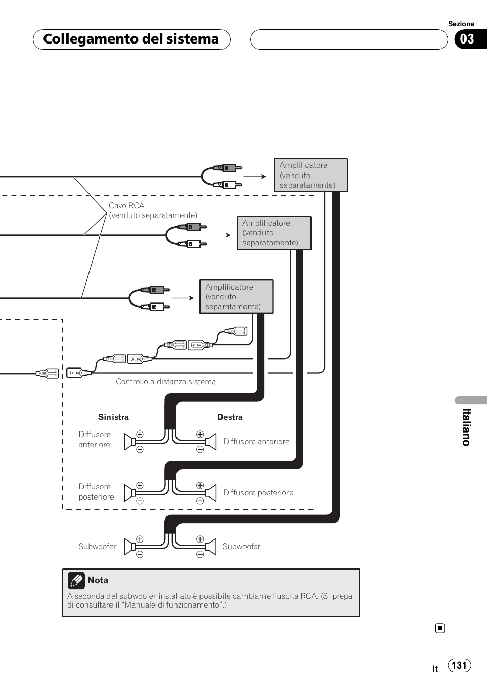 Collegamento del sistema, Italiano | Pioneer AVIC F900BT User Manual | Page 131 / 177